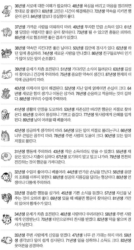 [오늘의 띠별 운세] 2014년 7월 23일 수요일 (음력 6월 27일)