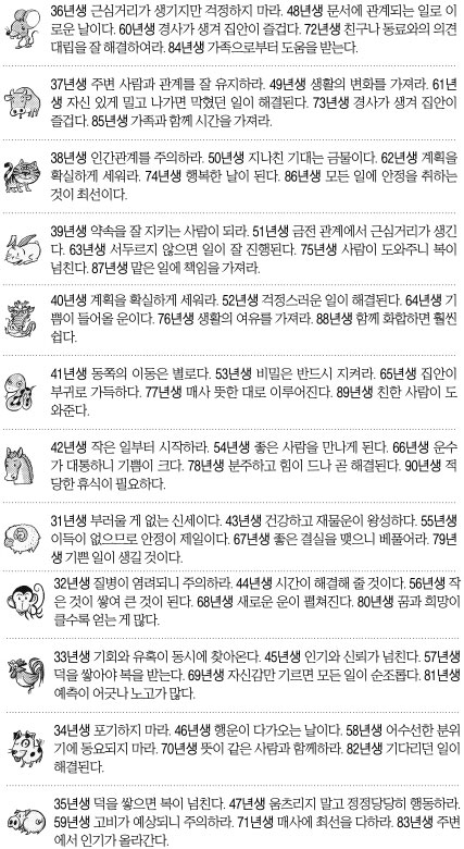 [오늘의 운세] 2014년 7월 30일 수요일(음력 7월 4일 띠별/생년월일 운세)