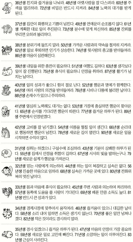 [오늘의 운세] 2014년 8월 1일 금요일 (음력 7월 6일 띠별/생년월일)