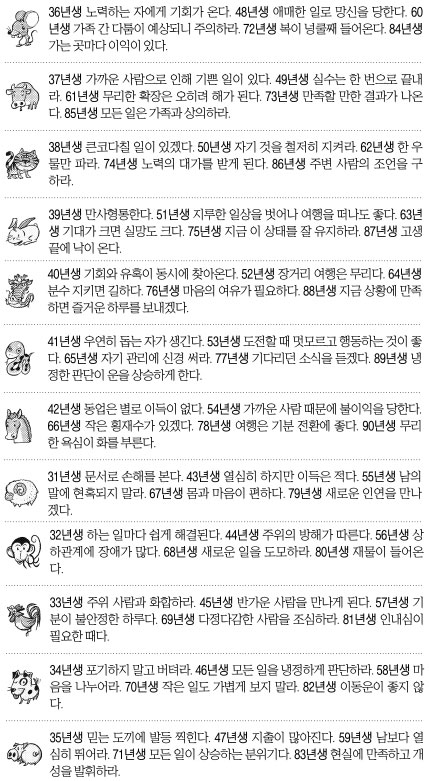 [오늘의 띠별 운세] 2014년 8월 13일 수요일 (음력 7월 18일)