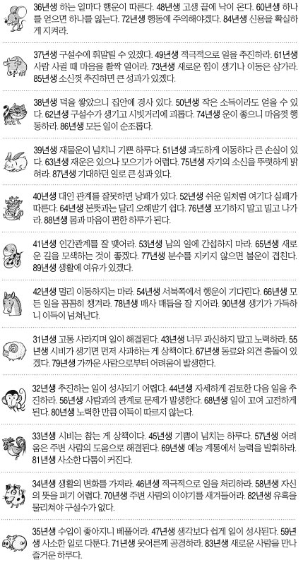 [오늘의 띠별 운세] 2014년 8월 20일 수요일 (음력 7월 25일)