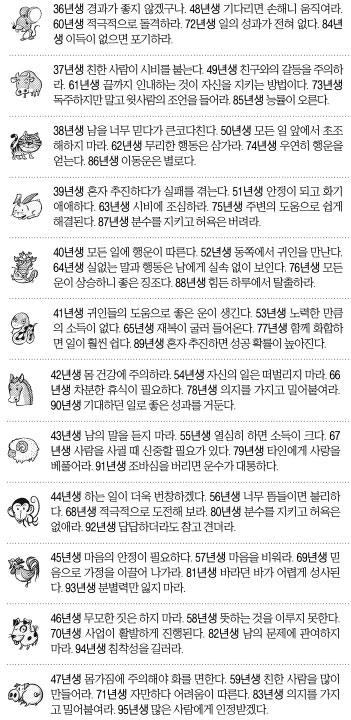 [오늘의 운세] 2014년 9월 13일 토요일 (음력 8월 20일 띠별)