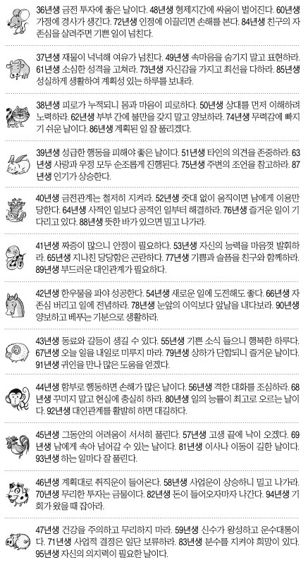 [오늘의 운세] 2014년 9월 16일 화요일 (음력 8월 23일 띠별)