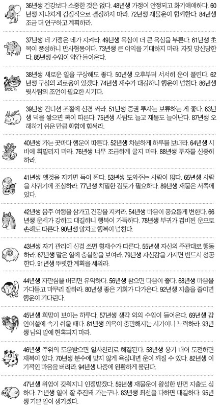 [오늘의 운세] 2014년 9월 17일 수요일 (음력 8월 24일 띠별)