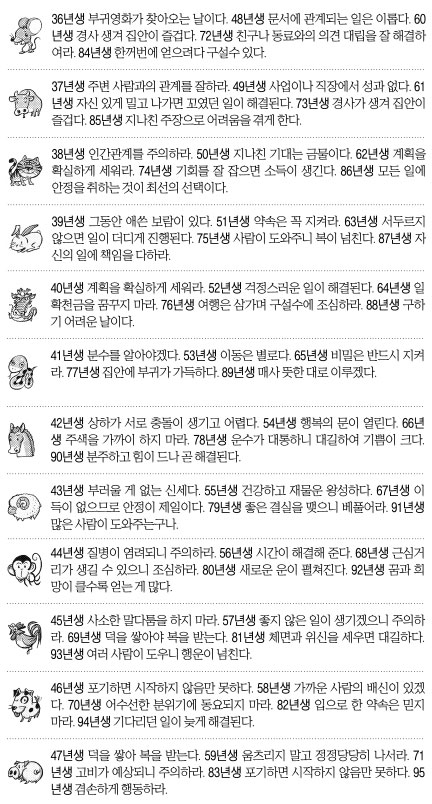 [오늘의 운세] 2014년 9월 18일 목요일 (음력 8월 25일 띠별)