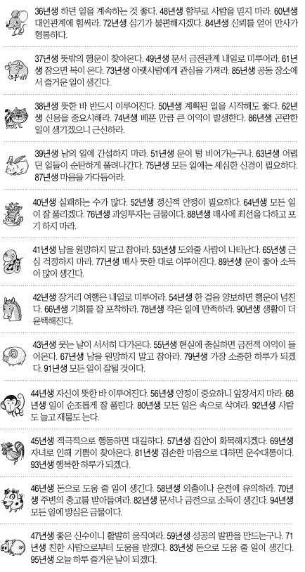 [오늘의 운세] 2014년 9월 19일 금요일 (음력 8월 26일 띠별)