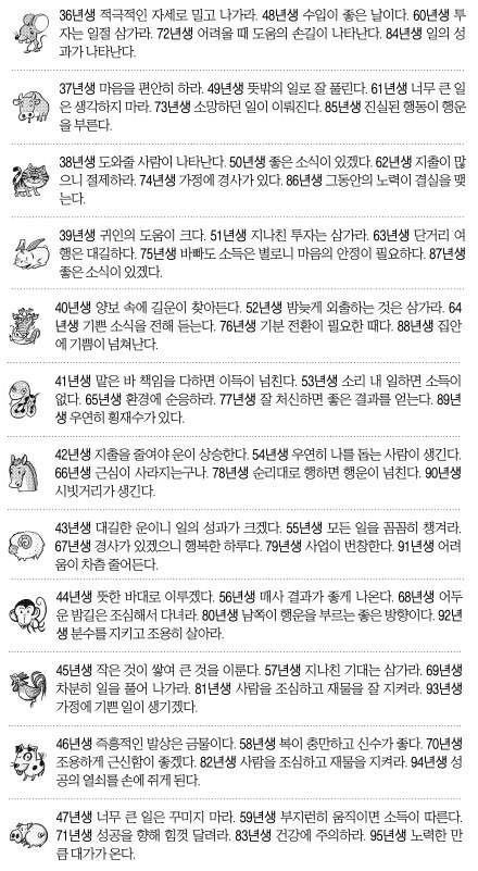 [오늘의 운세] 2014년 9월 25일 목요일 (음력 9월 2일 띠별)