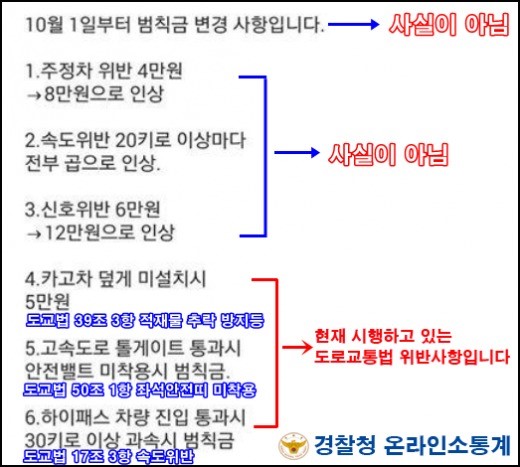 교통범칙금 유언비어.