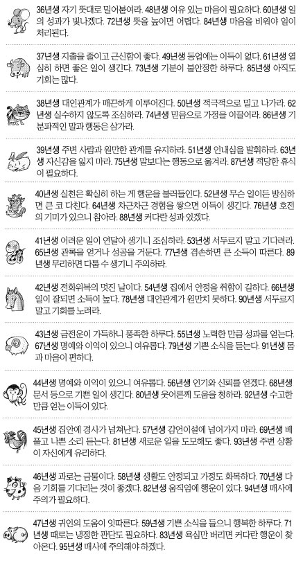 [오늘의 운세] 2014년 9월 30일 화요일 (음력 9월 7일 띠별)