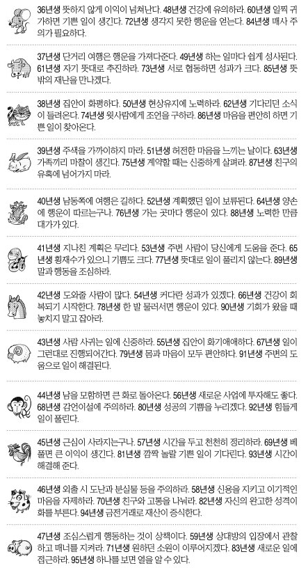 [오늘의 운세] 2014년 10월 6일 월요일 (음력 9월 13일 띠별)