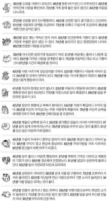 [오늘의 운세] 2014년 10월 15일 수요일 (음력 9월 21일 띠별)