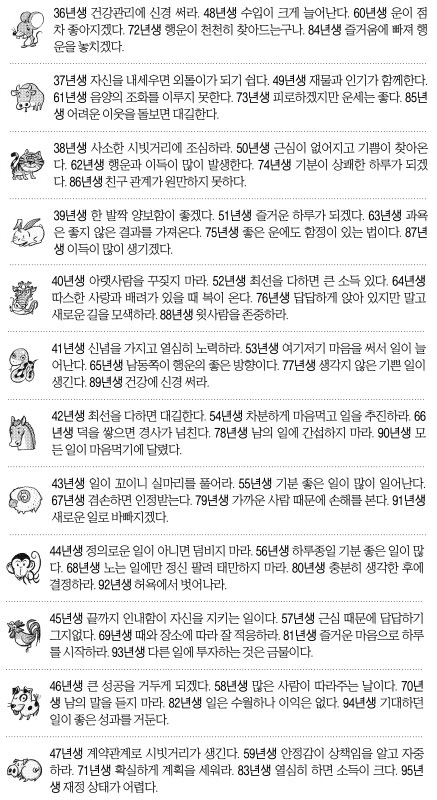 [오늘의 운세] 2014년 10월 17일 금요일 (음력 9월 24일 띠별)