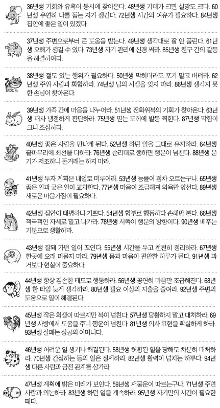 [오늘의 운세] 2014년 10월 20일 월요일 (음력 9월 27일 띠별)