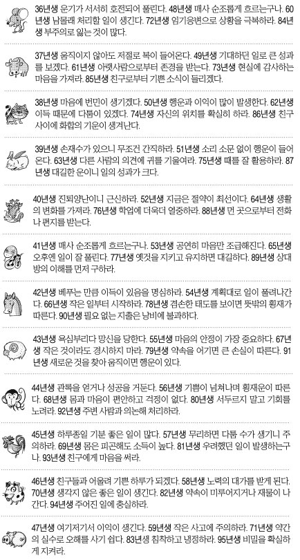 [오늘의 운세] 2014년 10월 21일 화요일 (음력 9월 28일 띠별)