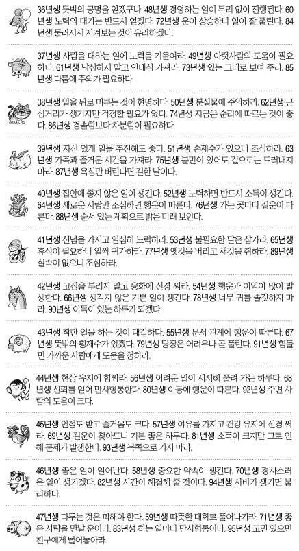 [오늘의 운세] 2014년 10월 22일 수요일 (음력 평달 9월 28일) -띠별-