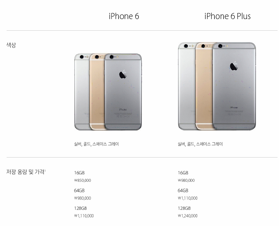 아이폰6, 아이폰6 플러스 한국 가격