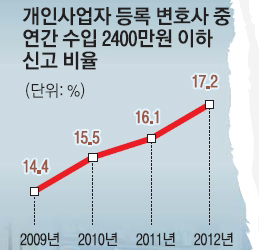 자료=국세청