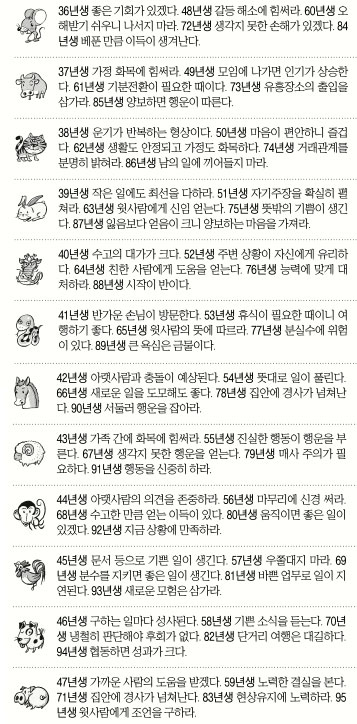 [오늘의 운세] 2014년 11월 1일 토요일 (음력 윤달 9월 9일 띠별)