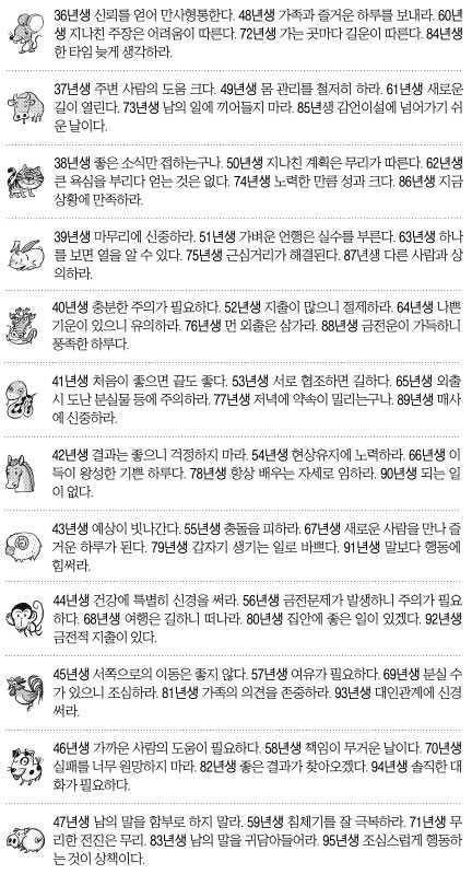 [오늘의 운세] 2014년 11월 3일 월요일 (음력 윤달 9월 11일 띠별)