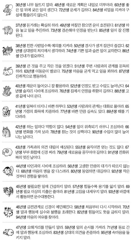 [오늘의 운세] 2014년 11월 4일 화요일 (음력 윤달 9월 12일 띠별)