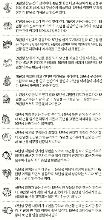 [오늘의 운세] 2014년 11월 8일 토요일 (음력 윤달 9월 16일 띠별)