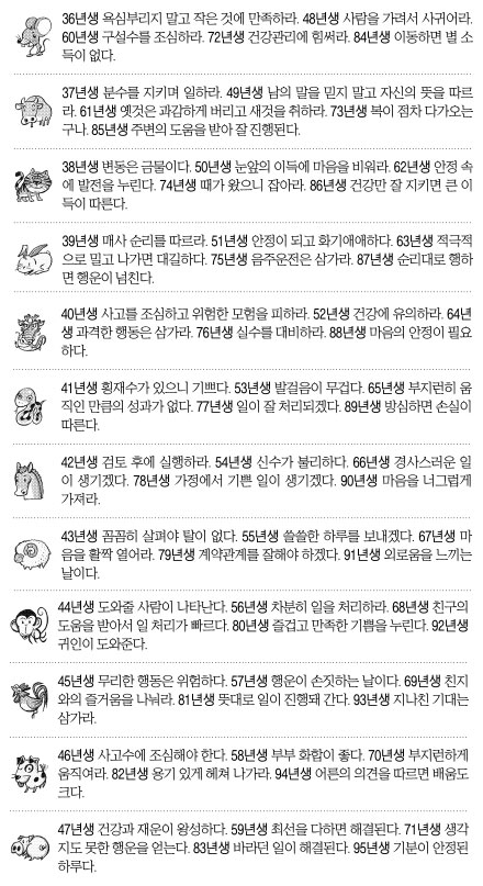 [오늘의 운세] 2014년 11월 13일 목요일 (음력 윤달 9월 21일 띠별)