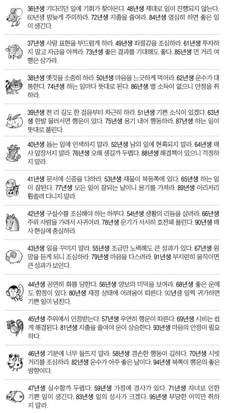 [오늘의 운세] 2014년 11월 14일 금요일 (음력 윤달 9월 22일 띠별)