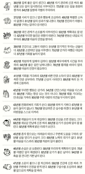 [오늘의 운세] 2014년 11월 15일 토요일 (음력 윤달 9월 23일 띠별) 