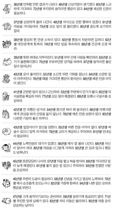 [오늘의 운세] 2014년 11월 19일 수요일 (음력 윤달 9월 27일 띠별)