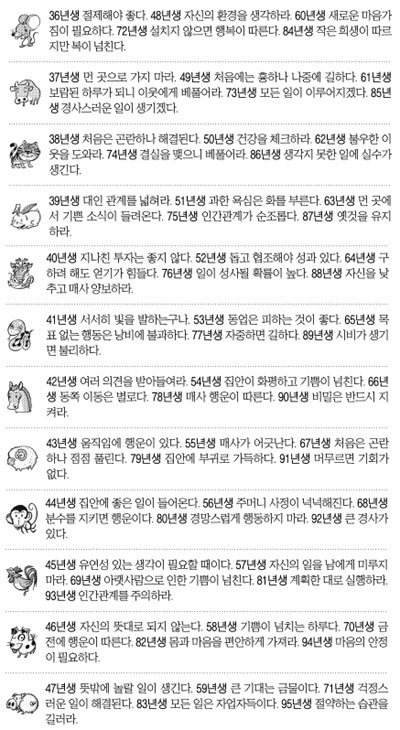 [오늘의 운세] 2014년 11월 20일 목요일 (음력 윤달 9월 28일 띠별)