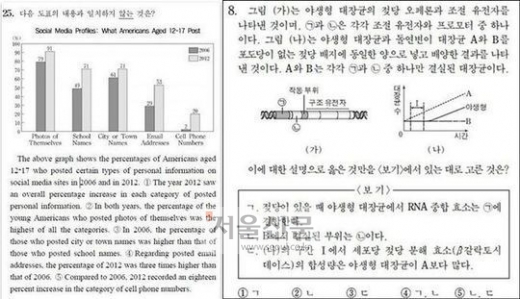 수능 오류 문항 복수정답 인정