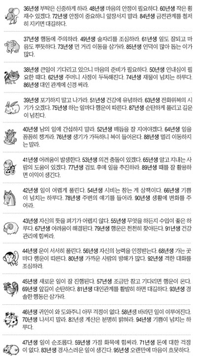 [오늘의 운세] 2014년 11월 26일 수요일 (음력 10월 5일 띠별)