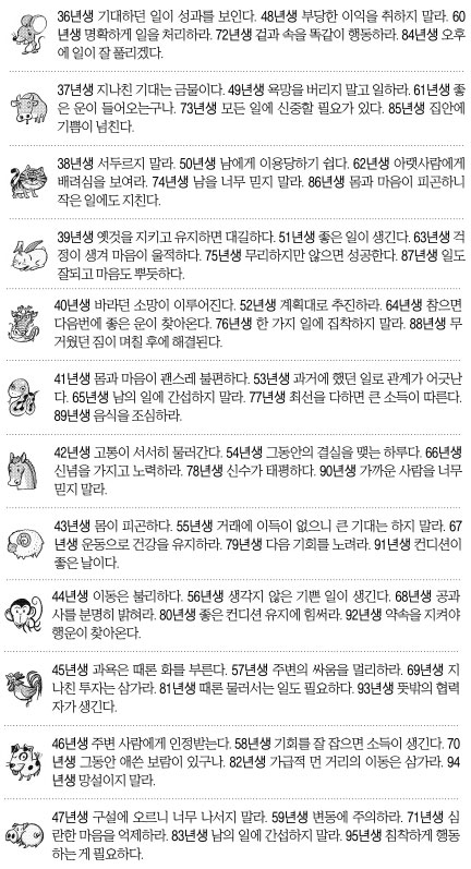 [오늘의 운세/띠별] 2014년 11월 28일 금요일 (음력 10월 7일)