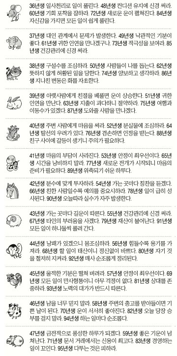 [오늘의 운세/띠별] 2014년 12월 7일 일요일 (음력 10월 16일)