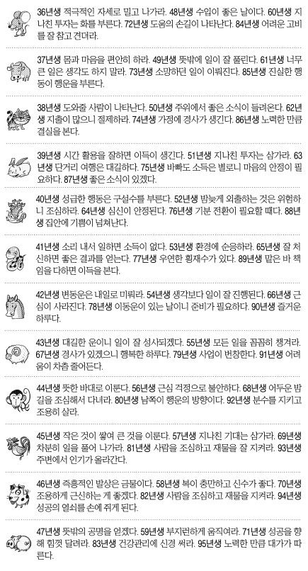 [오늘의 운세/띠별] 2014년 12월 8일 월요일 (음력 10월 17일)