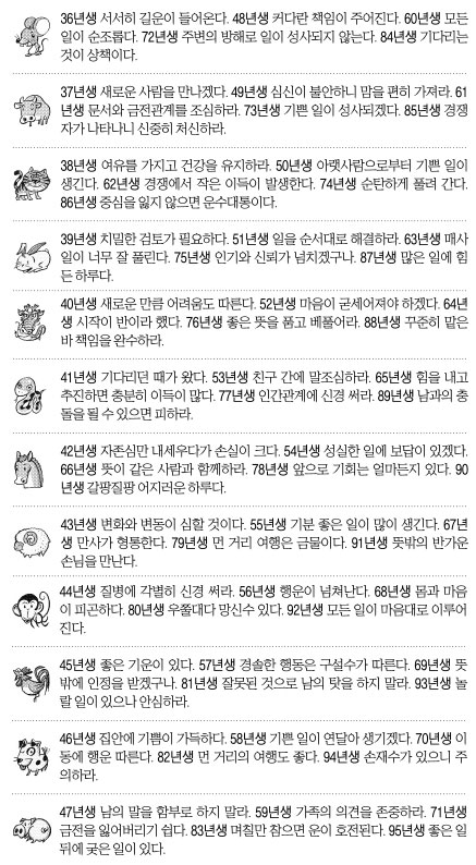 [오늘의 운세/띠별] 2014년 12월 9일 화요일 (음력 10월 18일)