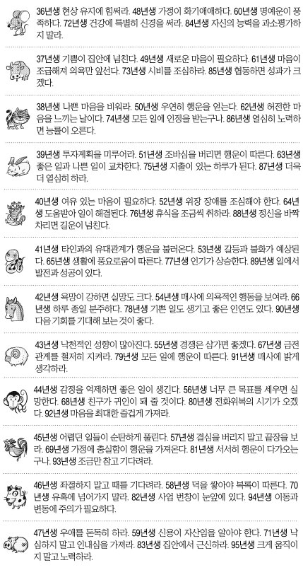 [오늘의 운세/띠별] 2014년 12월 10일 수요일 (음력 10월 19일)