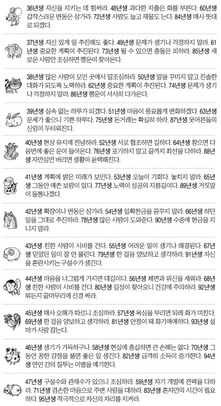 [오늘의 운세/띠별] 2014년 12월 11일 목요일 (음력 10월 20일)