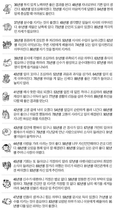 [오늘의 운세/띠별] 2014년 12월 16일 화요일 (음력 10월 25일)