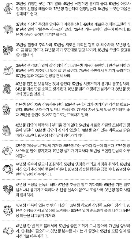 [오늘의 운세/띠별] 2014년 12월 17일 수요일 (음력 10월 26일)