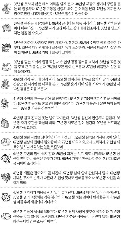 [오늘의 운세/띠별] 2014년 12월 25일 목요일 성탄절 (음력 11월 4일)