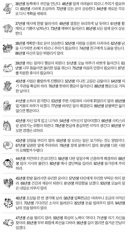 [오늘의 운세/띠별] 2014년 12월 31일 수요일 (음력 11월 10일)