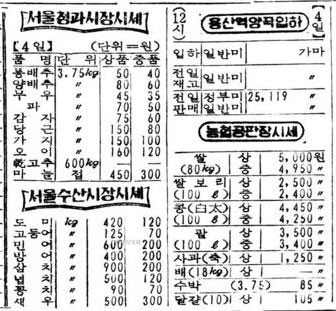 <경향신문> 1969년 8월 4일자 4면 출처: 네이버 뉴스라이브러리