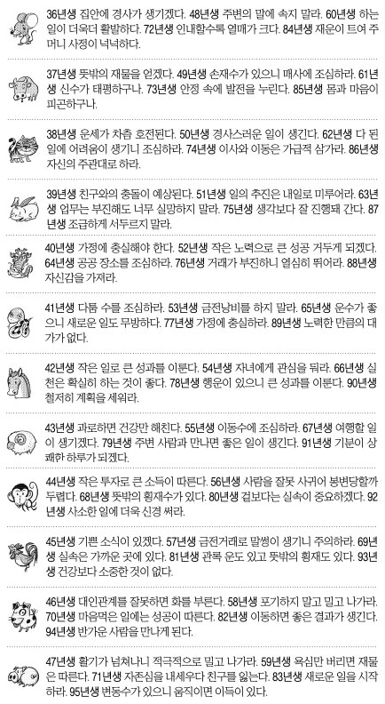 [오늘의 운세/띠별] 2015년 1월 9일 금요일 (음력 11월 19일)