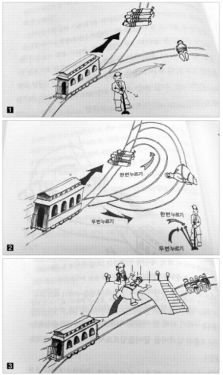 트롤리 사유 실험은 반세기 동안 다양하게 변주됐다. 가장 단순하면서도 핵심적인 실험 모델은 그림① 이다. 전차의 노선을 지선으로 변경할 것인가 하는 문제는 다섯 명을 살리려는 직관적이고도 단순한 의도가 가능할 수 있음을 보여준다. 하지만 그림② 에서는 다섯 명을 살리기 위해서는 구체적인 의도와 목적으로 신호조종기를 두 번 누르는 행위가 필요하다. 직관적으로 판단할 수 없음을 뜻한다. 그림③ 역시 전차를 정지시키기 위해 다리 위에 있는 뚱보를 밀어 떨어뜨림으로써 다섯 명을 구할 것인가의 문제다.  이마출판사 제공