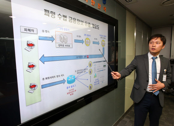 PC에 악성코드 심어 공인인증서 3만7천여건 빼내