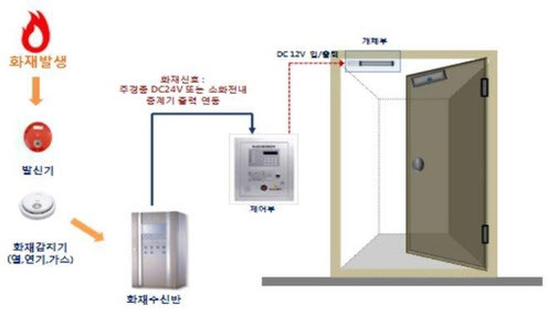 국토부 제공