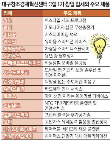 [창조경제혁신센터 현장을 가다] C랩 1기 16개사 중 주요 성공사례 - 뉴스 썸네일 이미지