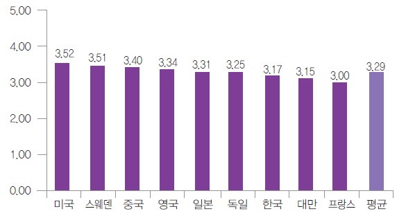 자녀가치 국제비교/ 한국보건사회연구원 자료  