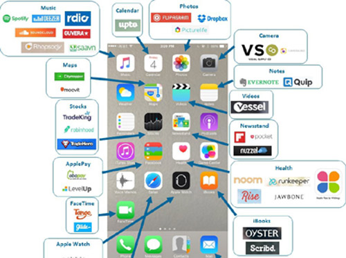 Unbundling iOS (출처 CB Insights)